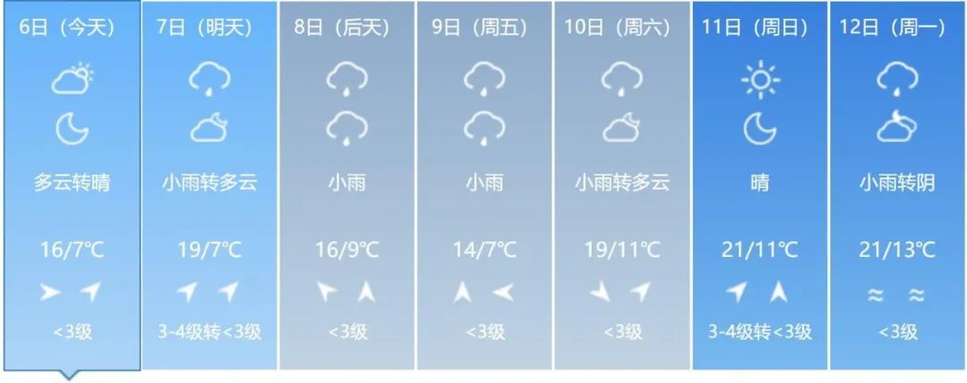 吉林省新一轮降雨来袭!气温有大变化! 吉林省新一轮降雨来袭!气温有大变化!