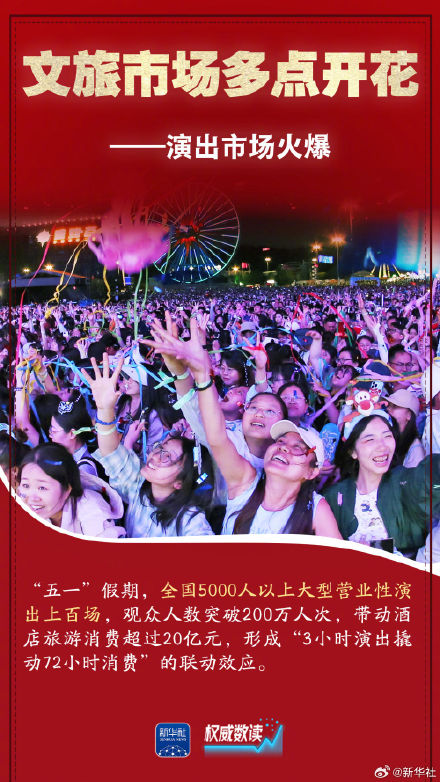 权威数读｜这组数据折射活力盎然的五一假期