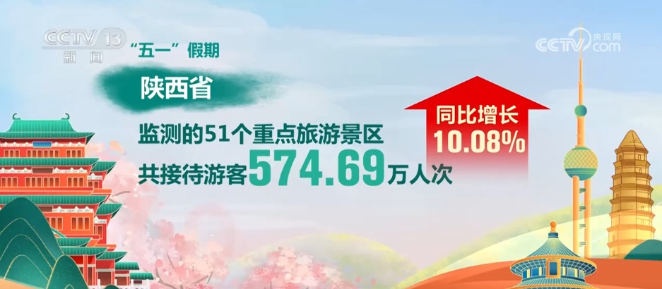 “五一”假期各地消费市场繁荣活跃 多业态“混搭”激发消费新活力 “五一”假期各地消费市场繁荣活跃 多业态“混搭”激发消费新活力