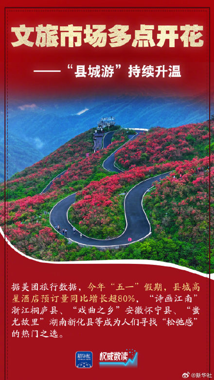权威数读｜这组数据折射活力盎然的五一假期