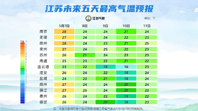 阵风8-9级！局部暴雨！好天气暂停，南京接下来......