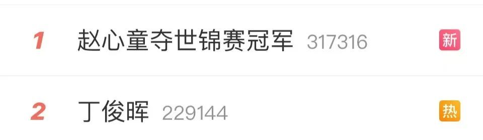 中国首位、亚洲首位!赵心童夺冠!奥沙利文点赞,丁俊晖、孙红雷祝贺 中国首位、亚洲首位!赵心童夺冠!奥沙利文点赞,丁俊晖、孙红雷祝贺