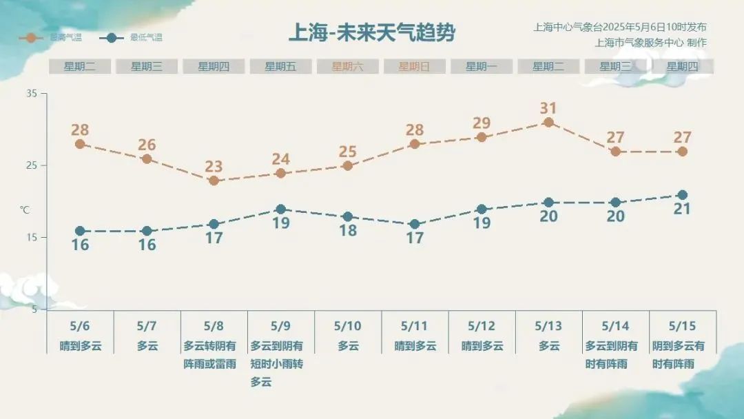上海“下雪”了?有网友拍到了!今早这一幕惊艳 上海“下雪”了?有网友拍到了!今早这一幕惊艳