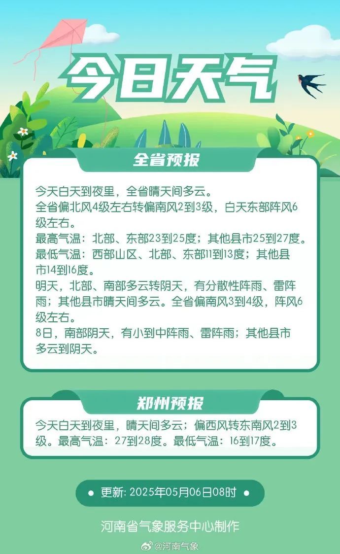 沙尘暴到达河南！戴口罩、关窗户！