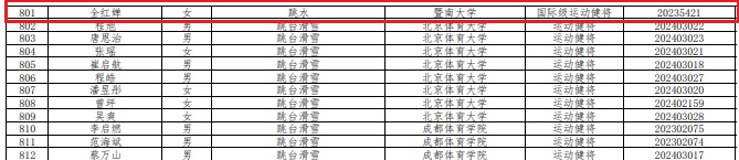 公示！全红婵拟保送暨南大学