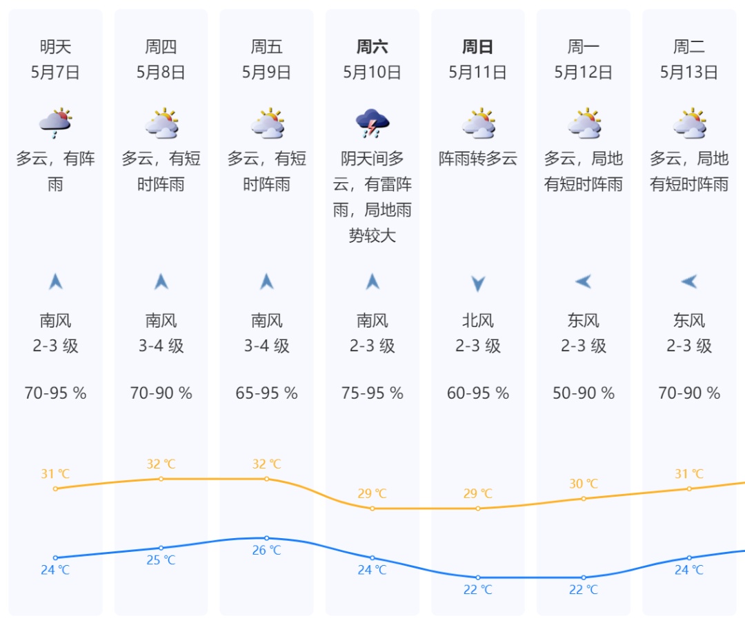 暴雨橙色预警生效！深圳进入暴雨戒备状态