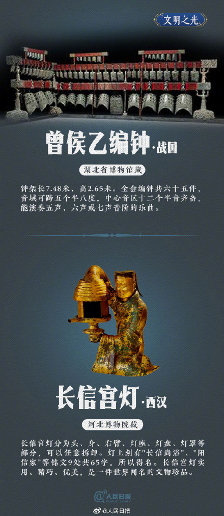 “五一”期间超6049万人次逛了博物馆，你去打卡了吗？