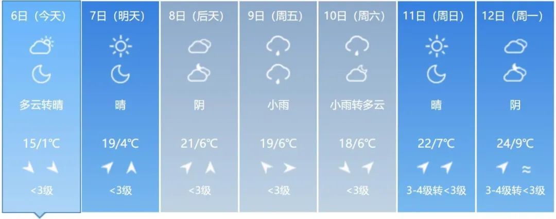 吉林省新一轮降雨来袭!气温有大变化! 吉林省新一轮降雨来袭!气温有大变化!