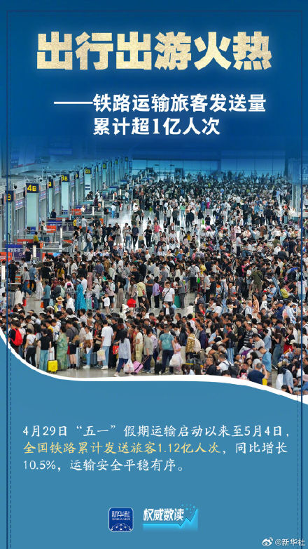 权威数读｜这组数据折射活力盎然的五一假期