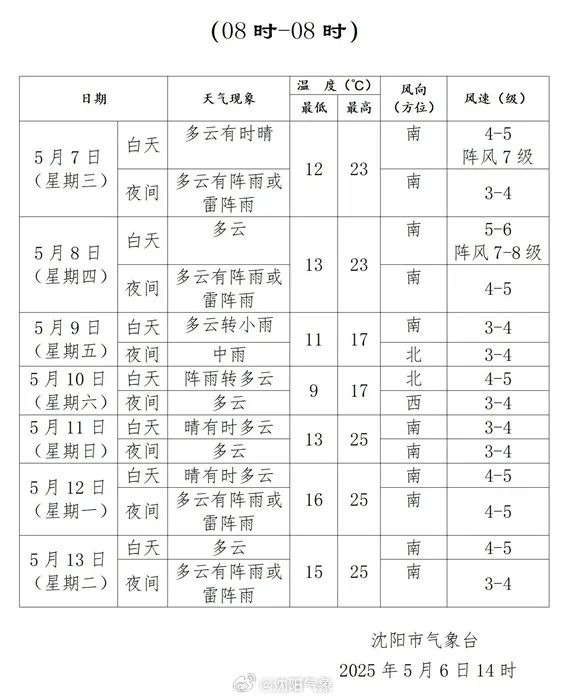 明天开始,沈阳天天都有雨!一直持续到…… 明天开始,沈阳天天都有雨!一直持续到……