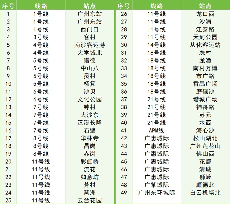广州地铁连这个都有了？网友：实用！早高峰有救了！