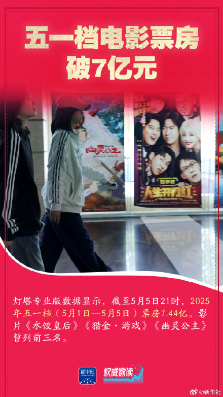 权威数读｜这组数据折射活力盎然的五一假期