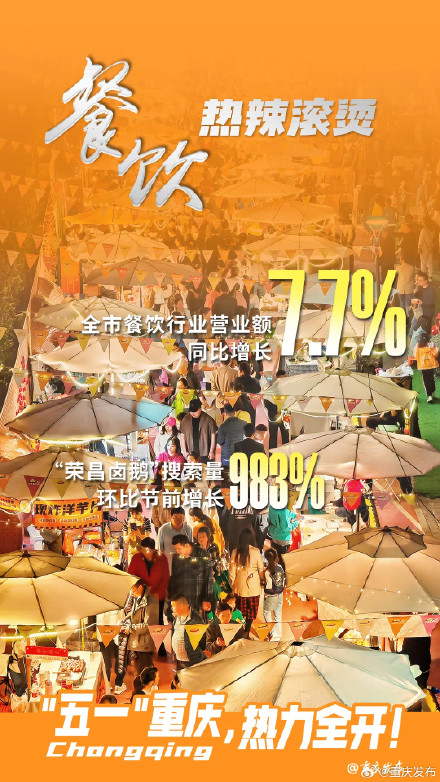 1858.31万人次游重庆!“五一”山城热力值↑↑↑ 1858.31万人次游重庆!“五一”山城热力值↑↑↑