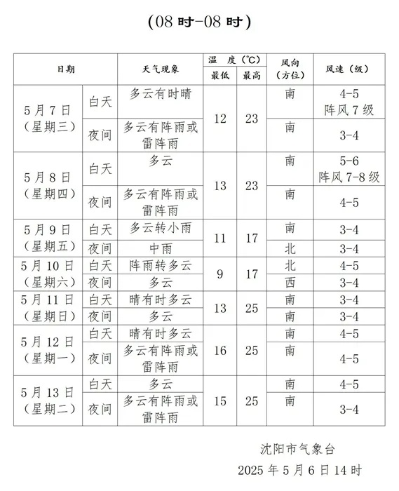 沈阳人请注意！明起连续四天雨雨雨！“过敏星人”本周请提前开启防护模式