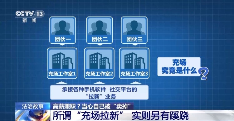 法治在线丨高薪兼职当心自己被“卖掉” 起底网络黑灰产“供血链” 法治在线丨高薪兼职当心自己被“卖掉” 起底网络黑灰产“供血链”
