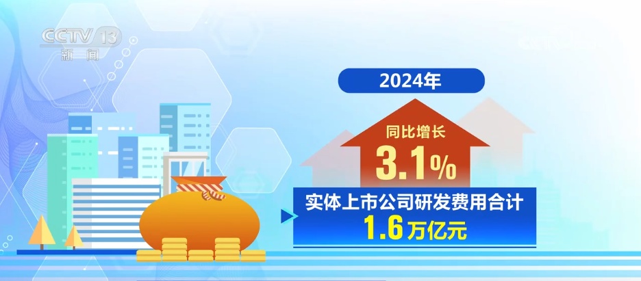 2024年上市公司营收约72万亿元 新质生产力激发高质量发展新动能