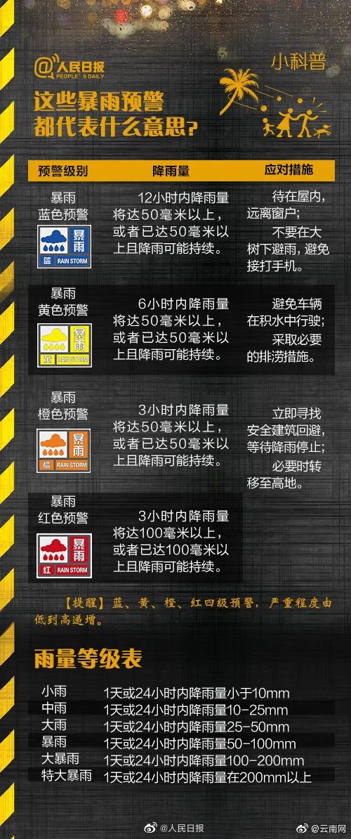 南方新一轮大范围降雨来袭！未来几天，云南天气……