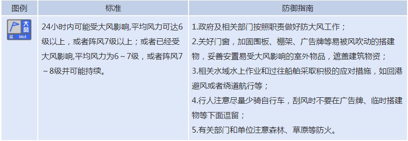 阵风7级以上！重庆渝北区发布大风蓝色预警→