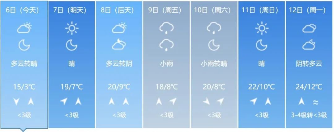 吉林省新一轮降雨来袭!气温有大变化! 吉林省新一轮降雨来袭!气温有大变化!
