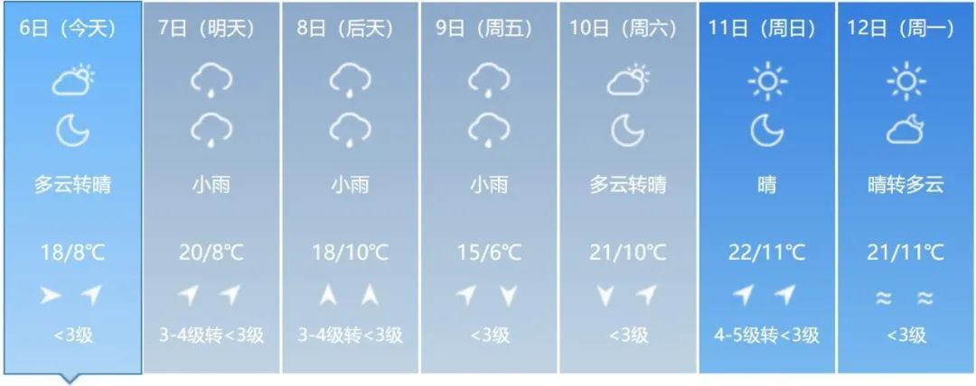 吉林省新一轮降雨来袭!气温有大变化! 吉林省新一轮降雨来袭!气温有大变化!