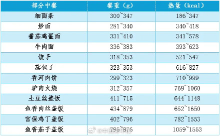 汉堡是“垃圾食品”？太冤了！