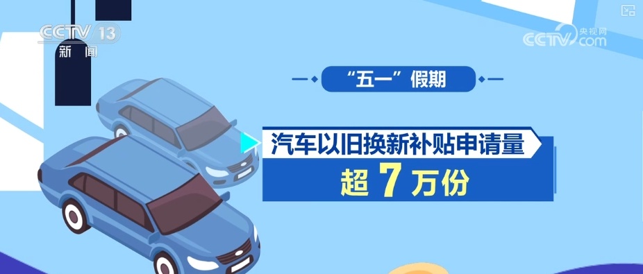 活跃、旺盛；244.86%、128.04%……多组“关键词+数字”透视“五一”假期消费