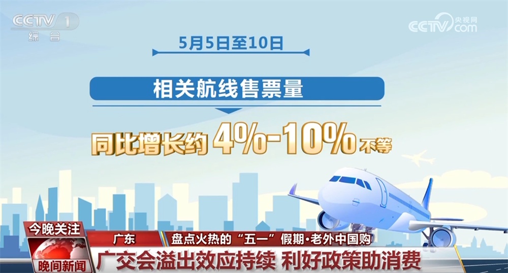 文旅市场旺、消费热情高、“中国游+中国购”火热 数据彰显“五一”假期活力四射 文旅市场旺、消费热情高、“中国游+中国购”火热 数据彰显“五一”假期活力四射