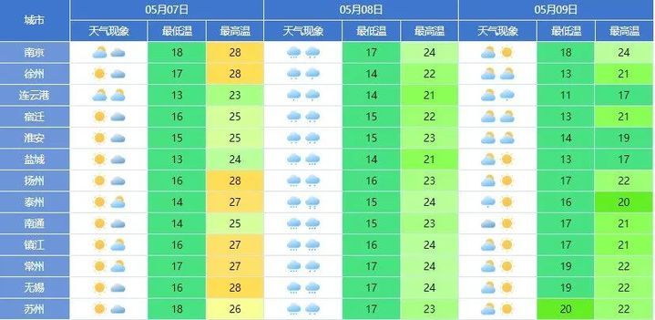 江苏气象预告：降温！暴雨！9级大风！