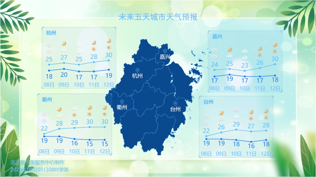 浙江这波太猛，大风、暴雨、局地大暴雨！大转折就在明天