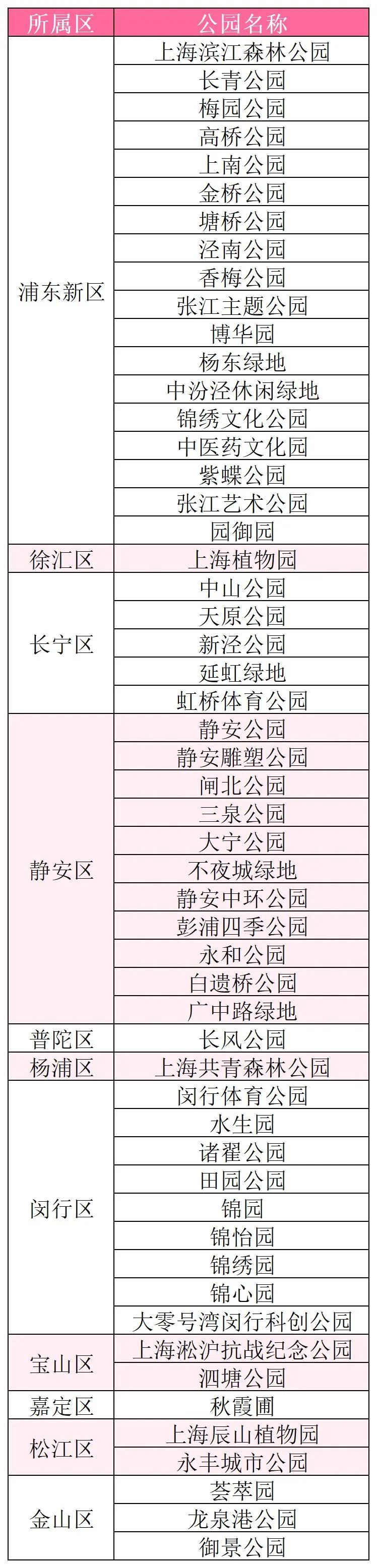 【探索】春日赏花地图月季篇上线，一览沪上月季花海→
