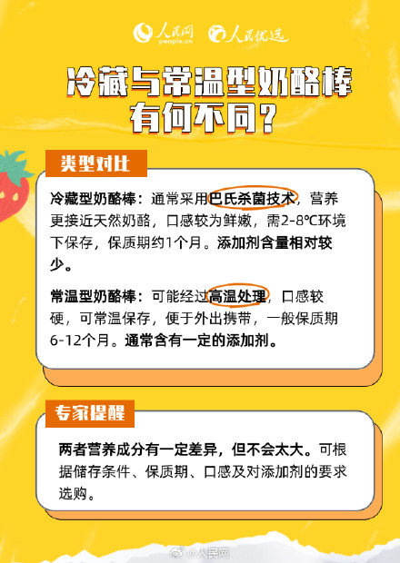 转需!如何选购奶酪棒 转需!如何选购奶酪棒