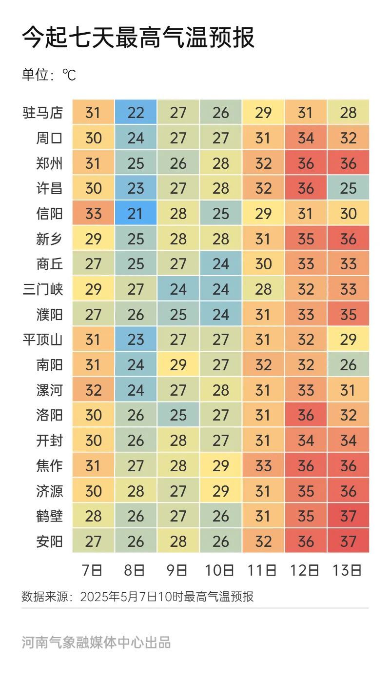 暴雨！10级大风！河南大范围降雨来了！洛阳…