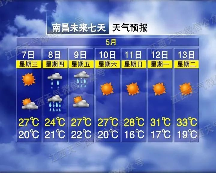 下班早点回家！猛降9℃！江西今晚将迎暴雨
