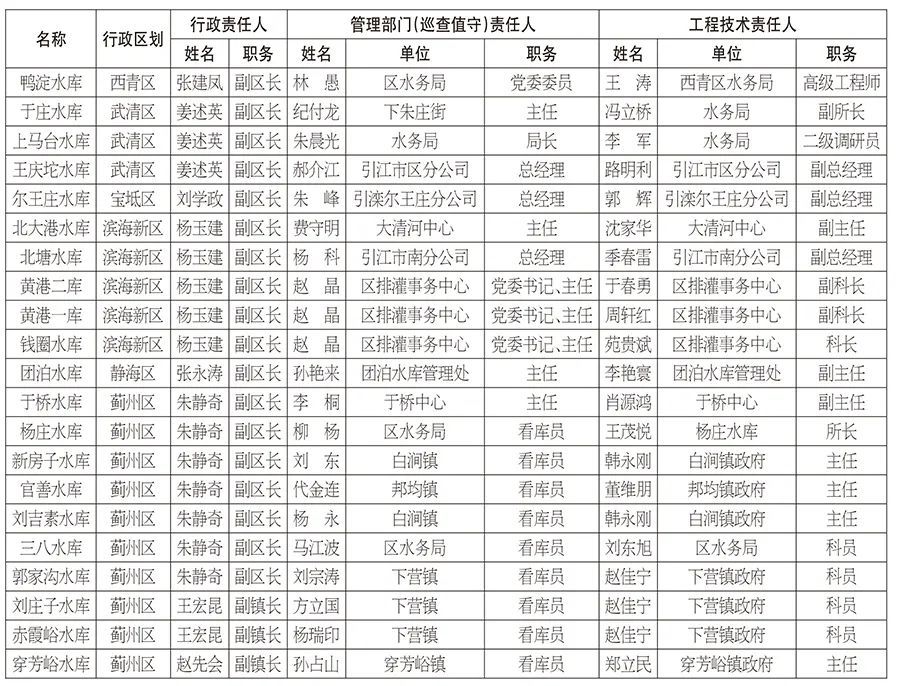 天津6月15日入汛！防汛抗旱责任人名单公布