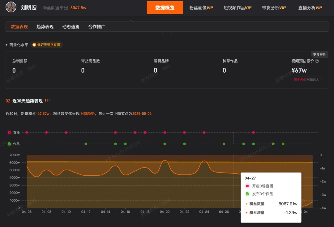刘畊宏：已报警
