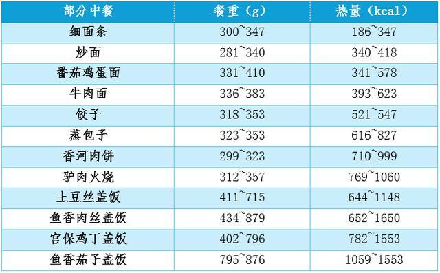 太冤了！汉堡真不是“垃圾食品”，这样吃营养又健康！