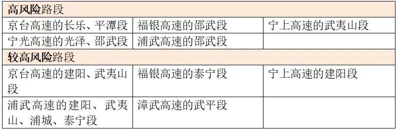 今起，一轮大范围降雨来袭！厦门连续4天……