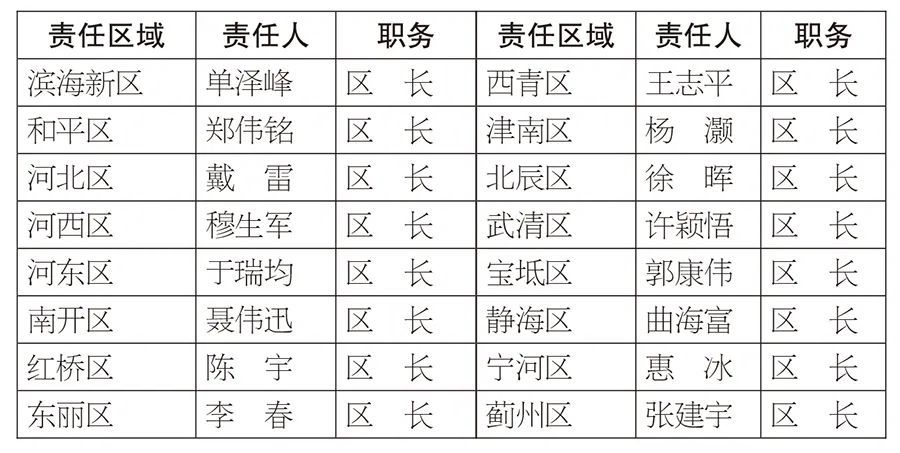 天津6月15日入汛！防汛抗旱责任人名单公布
