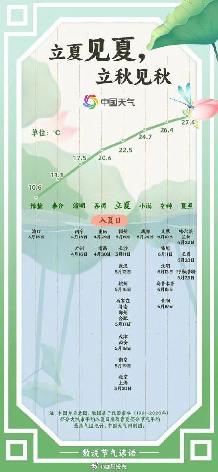四川入夏了吗？今年夏天热不热？最新预测→