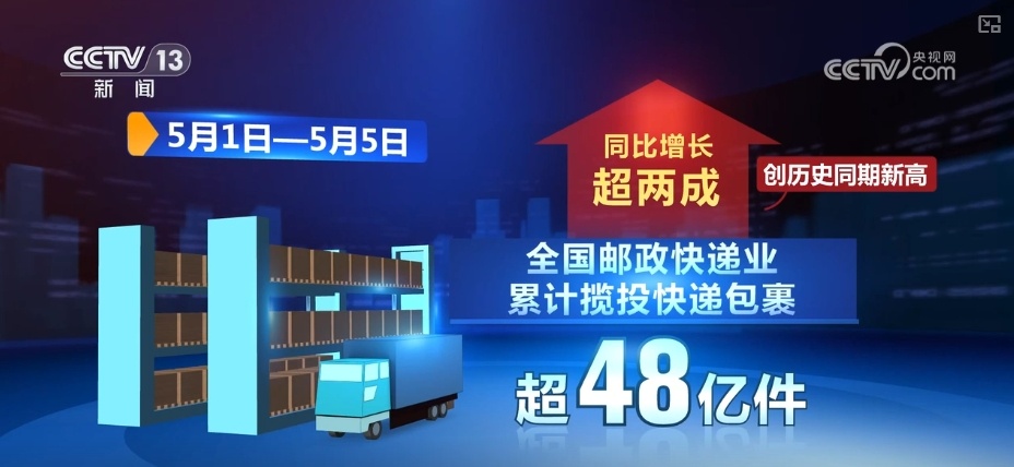 邮政快递加速与文旅产业深度融合 创新服务为旅游经济注入新活力