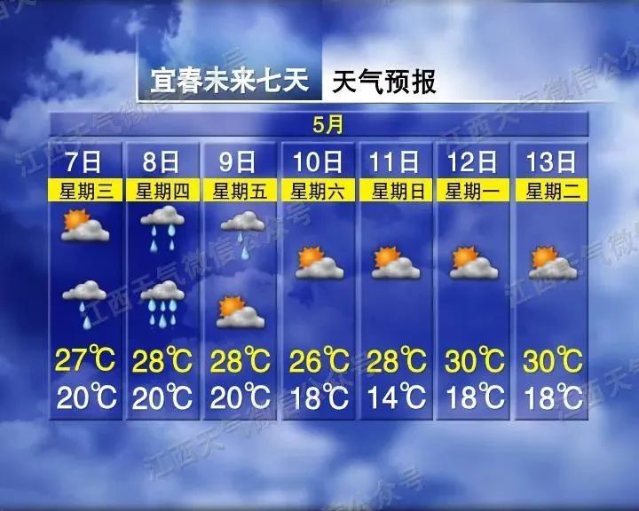 下班早点回家！猛降9℃！江西今晚将迎暴雨