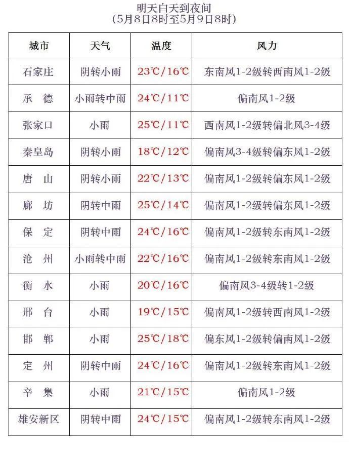 中到大雨+局地暴雨!今起,河北多地迎降雨→ 中到大雨+局地暴雨!今起,河北多地迎降雨→