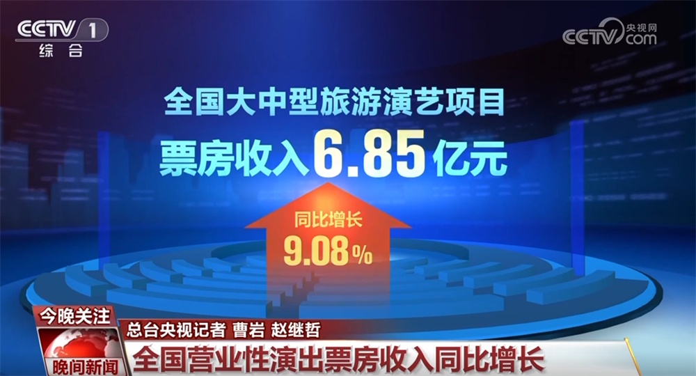 文旅市场旺、消费热情高、“中国游+中国购”火热 数据彰显“五一”假期活力四射 文旅市场旺、消费热情高、“中国游+中国购”火热 数据彰显“五一”假期活力四射