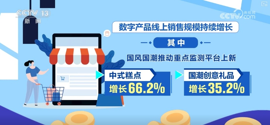 活跃、旺盛；244.86%、128.04%……多组“关键词+数字”透视“五一”假期消费