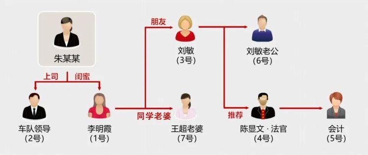 “离世”女友竟有7重身份？警方侦破一起诈骗案，嫌疑人被刑拘