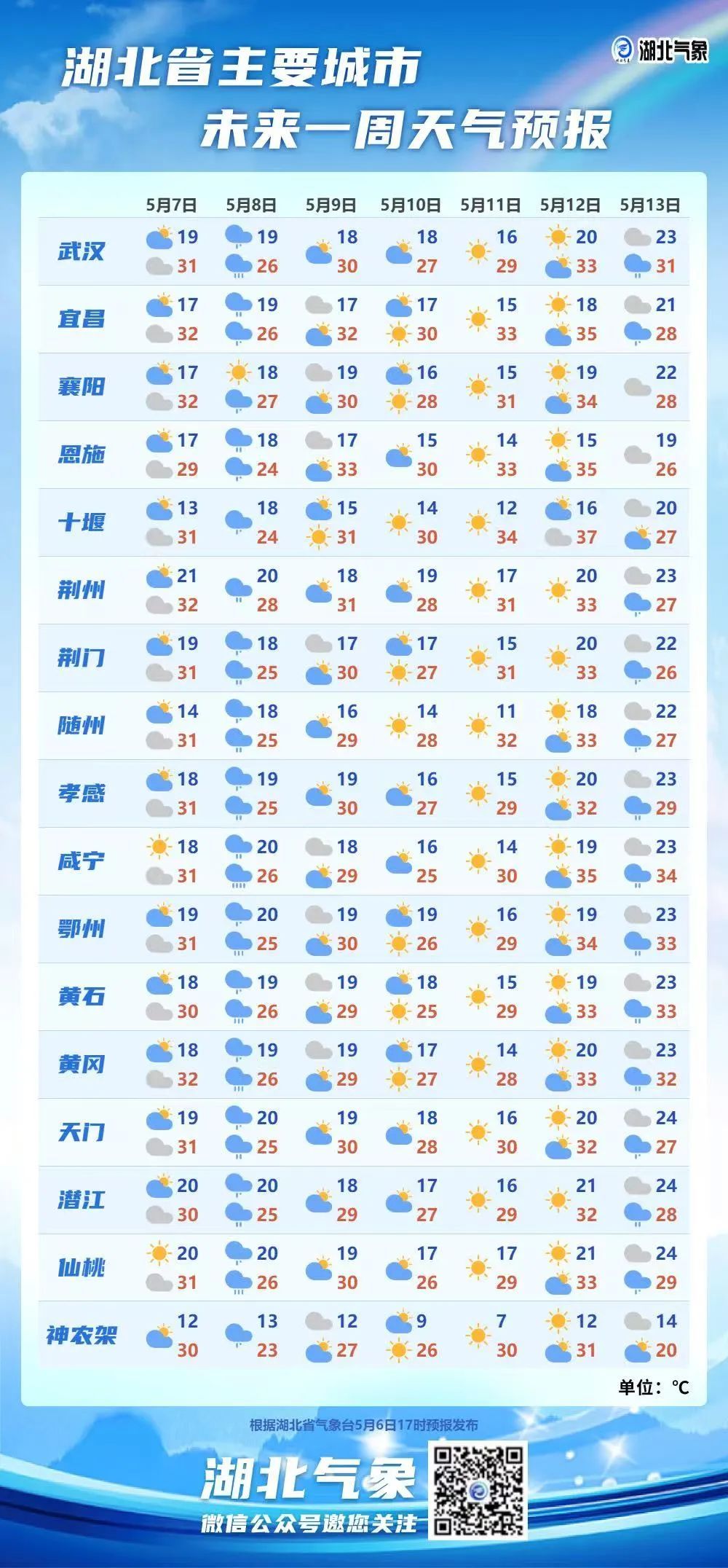 今晨预警!湖北等地有大暴雨、强对流 今晨预警!湖北等地有大暴雨、强对流