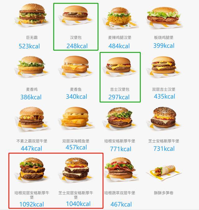 太冤了！汉堡真不是“垃圾食品”，这样吃营养又健康！