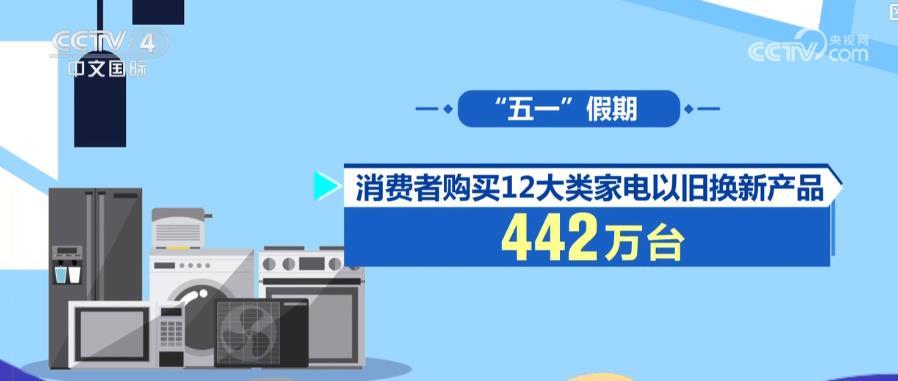 “五一”假期全国消费市场繁荣活跃：多领域增长强劲，促消费活动成效显著