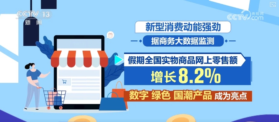 活跃、旺盛；244.86%、128.04%……多组“关键词+数字”透视“五一”假期消费