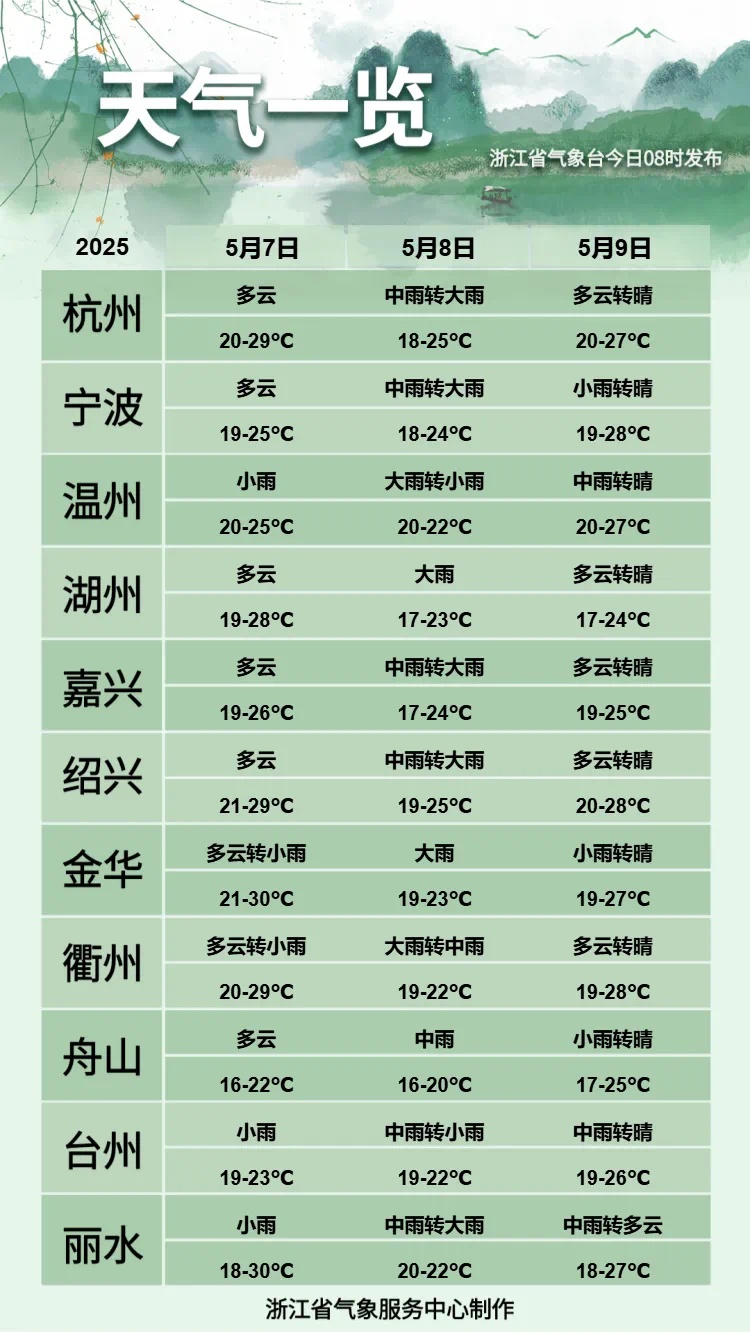 大风、暴雨、局地大暴雨!浙江迎来新一轮强对流天气 大风、暴雨、局地大暴雨!浙江迎来新一轮强对流天气